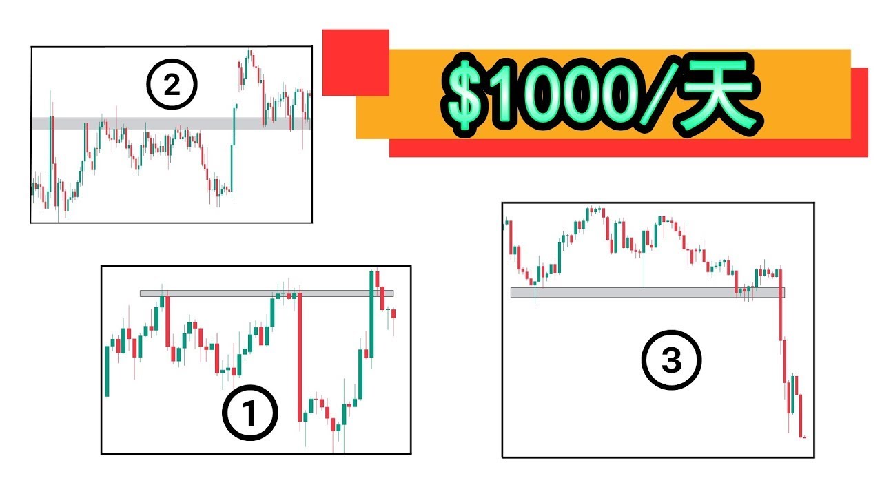 【价格行为 技术分析】价格行为交易一路以来对我都没有效果，直到我发现了这3个交易策略（这3个价格行为交易策略帮助我从市场中盈利$1000/天）