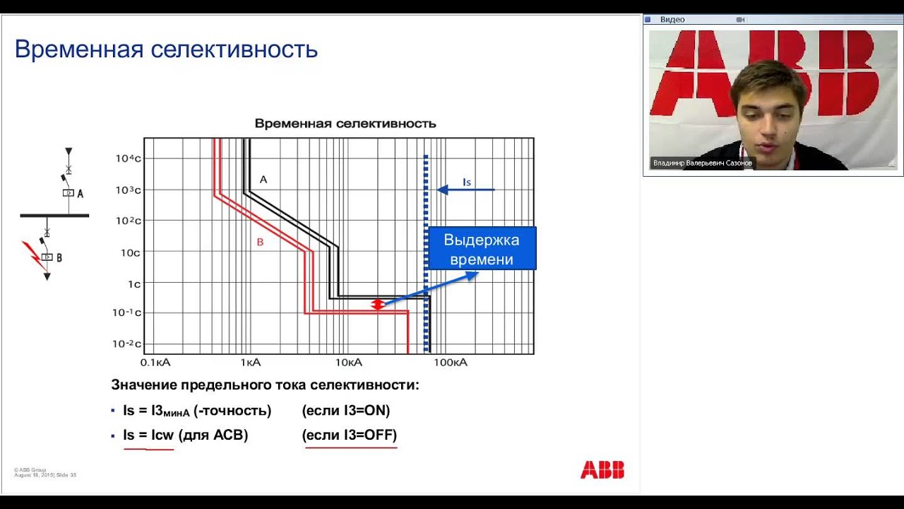 Вебинар АББ_Селективность силовых автоматических выключателей.