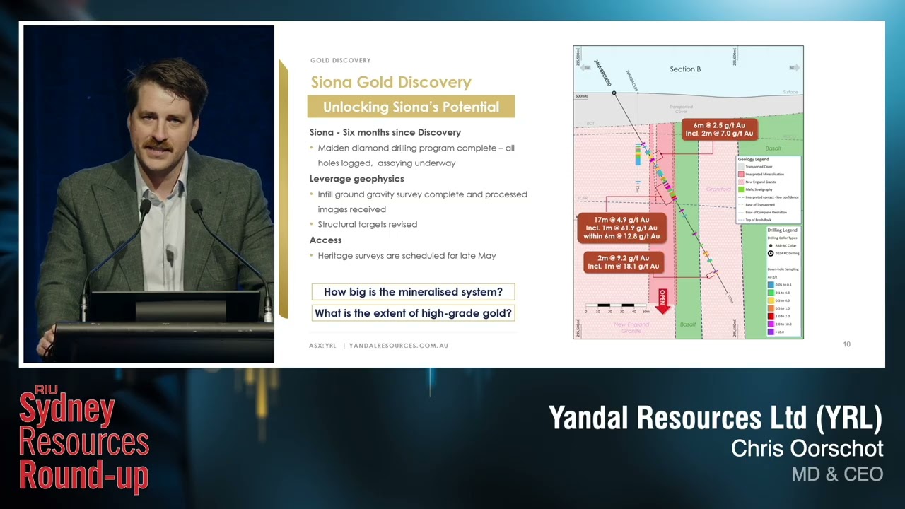 Yandal Resources Ltd - RIU Sydney Resources Round-up 2025