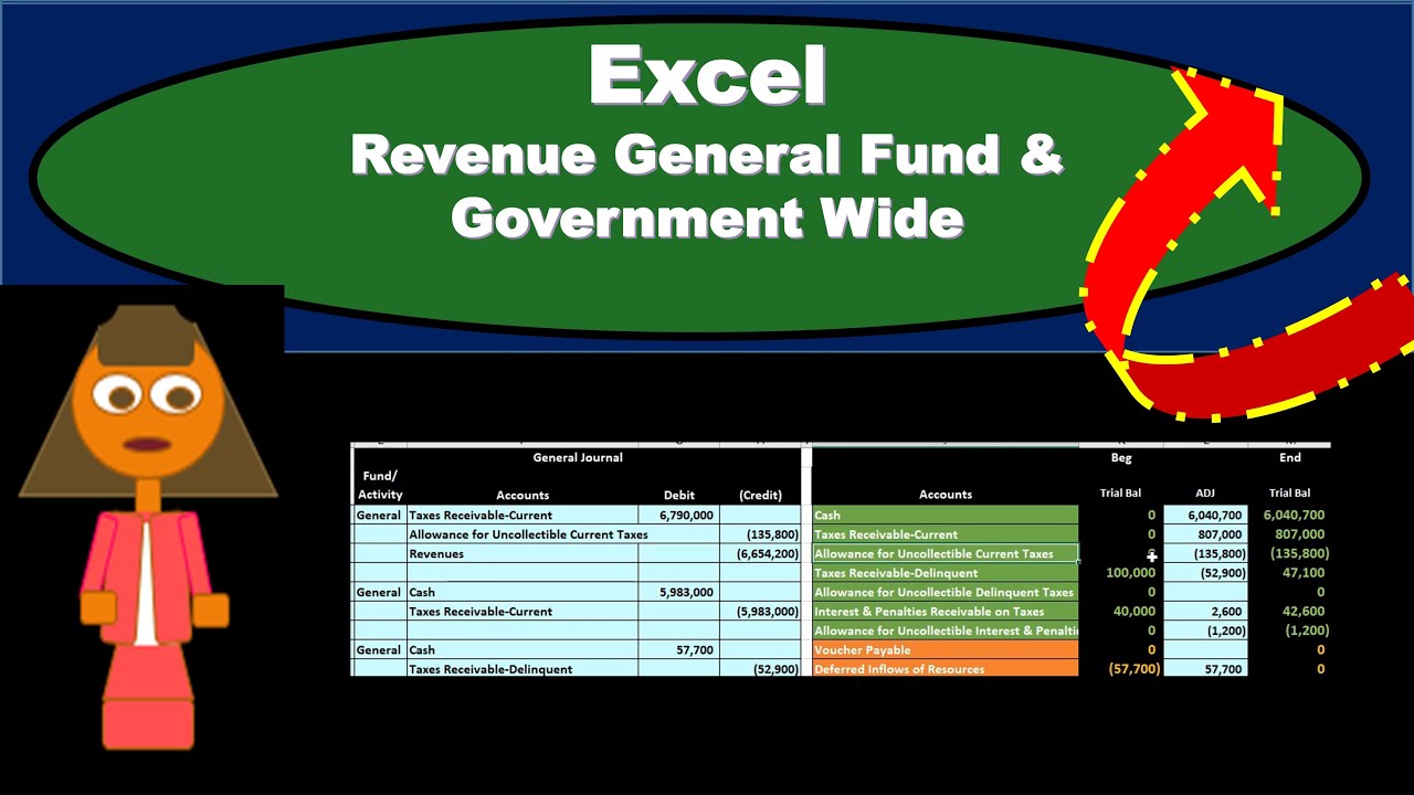 Revenue General Fund & Government-Wide - Governmental Accounting