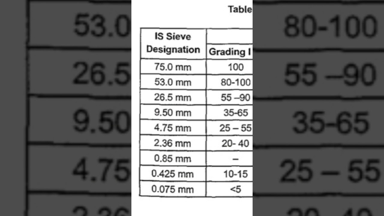 Granular sub base #gradation of gsb #gsb #gradeofgsb #maxSizeofgsb