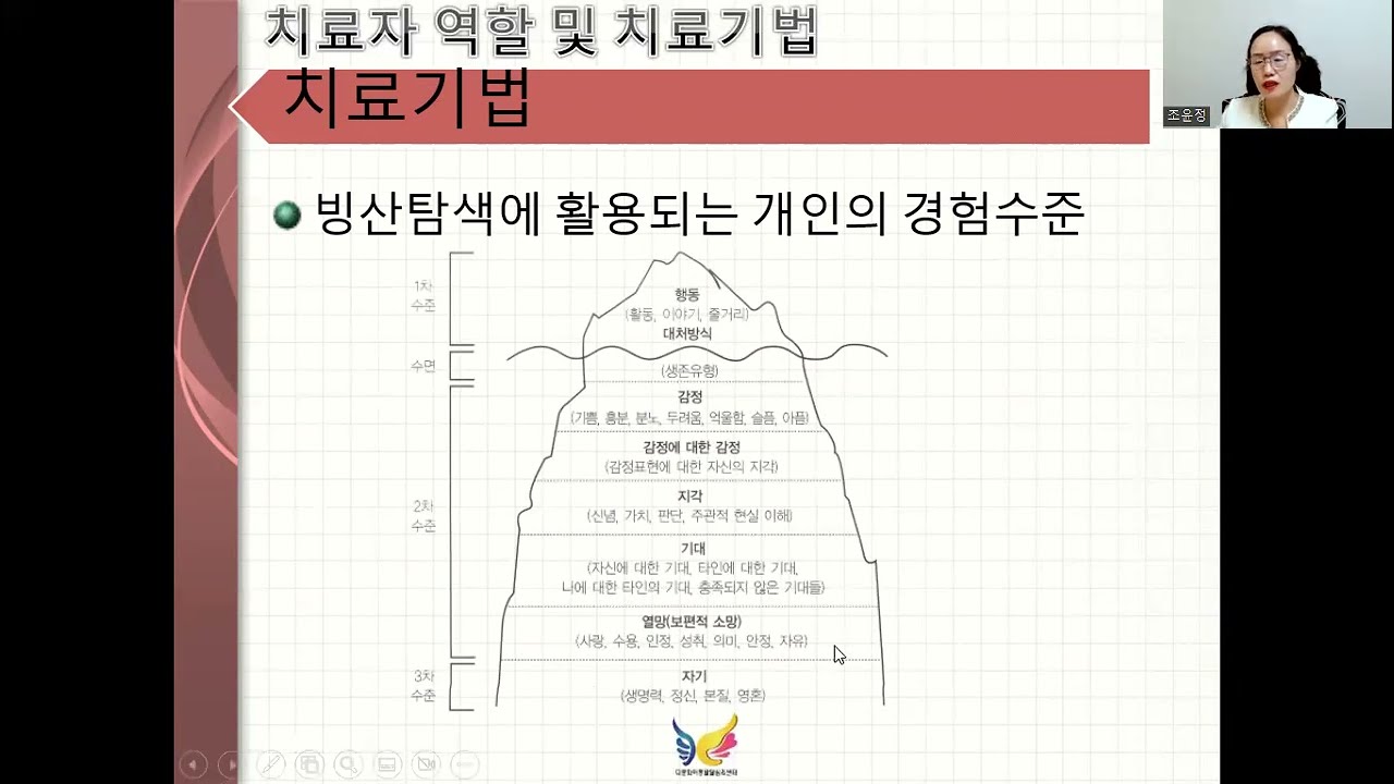 경험적 가족치료 적용사례(조윤정)