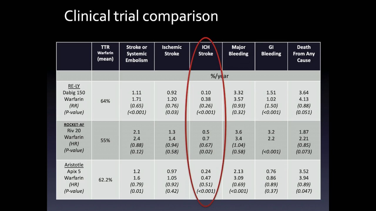 CME: Atrial Fibrillation Stroke Risk - Paul Gerczuk, MD