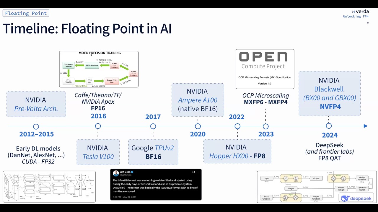 OpenClaw/MCP for AI Systems Performance Tuning + NVFP4 Low Precision AI System Optimizations