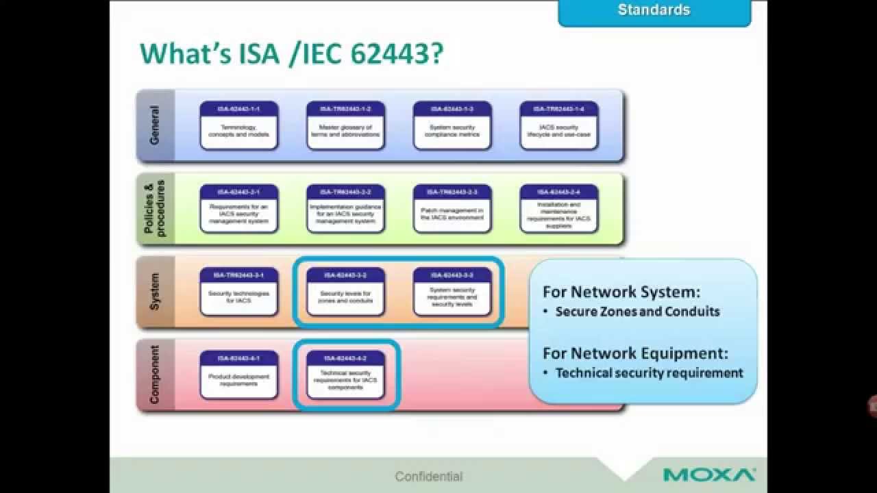Moxa Webinar: Cyber Security Best Practices for the Industrial IoT