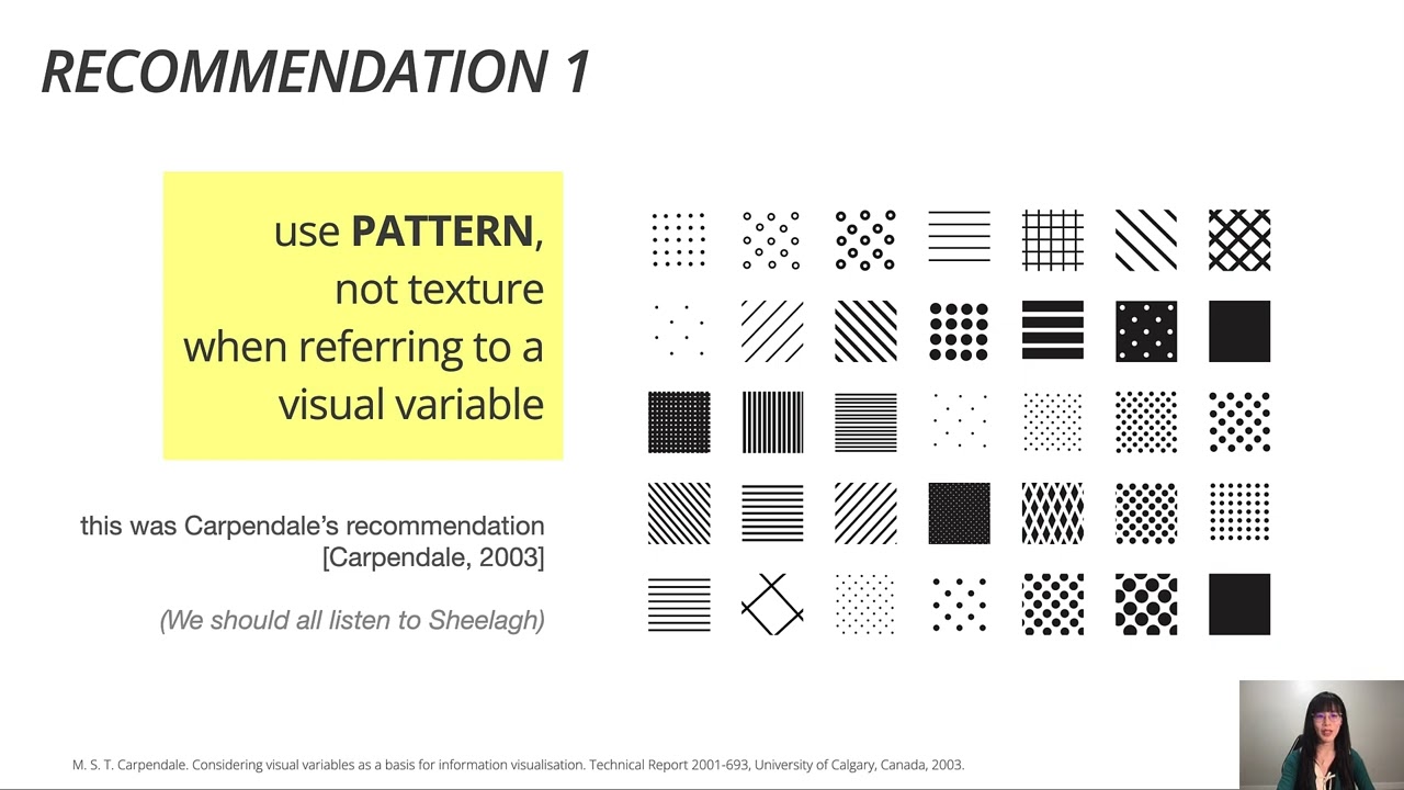 Reframing Pattern: A Comprehensive Approach to a Composite Visual Variable