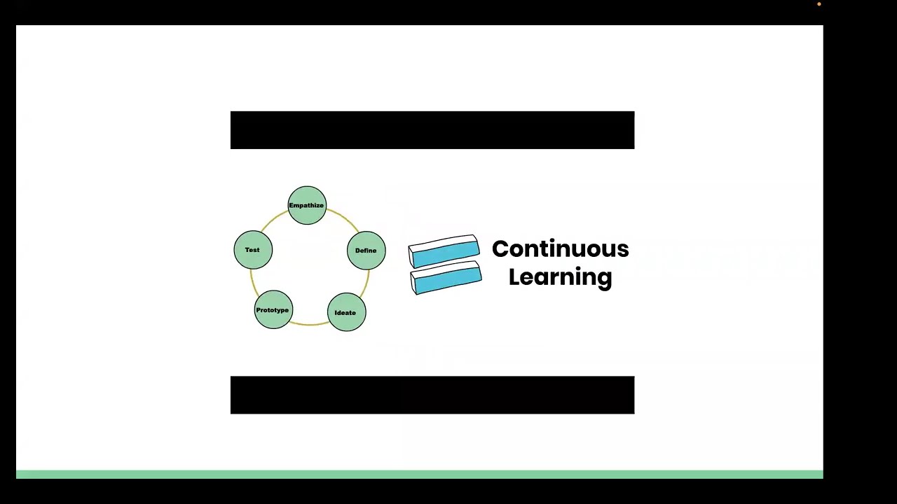 Human-Centered Design For Managers