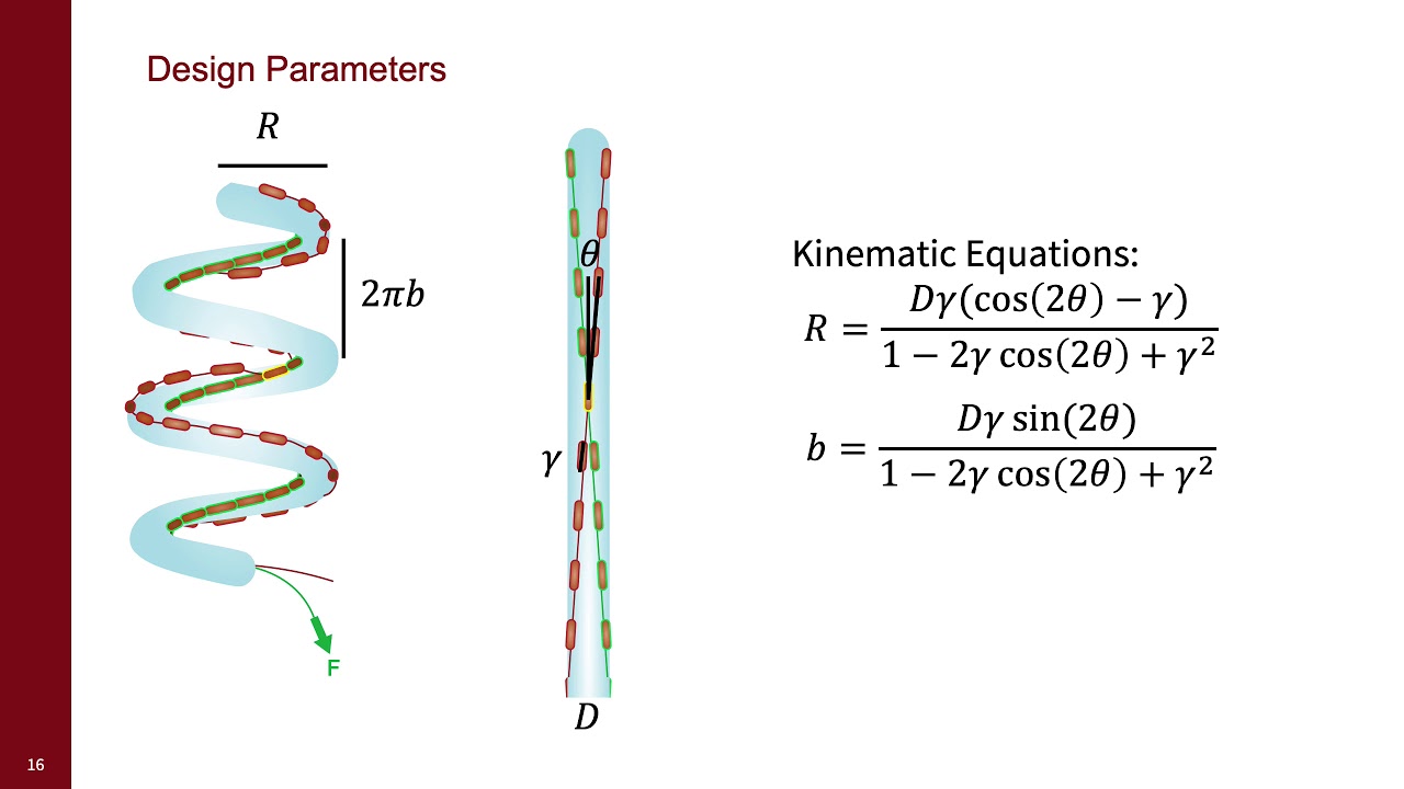 3D Electromagnetic Reconfiguration Enabled by Soft Continuum Robots
