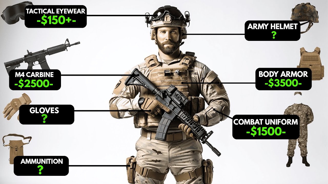 How Much Does It Cost to Equip a U.S. Soldier?