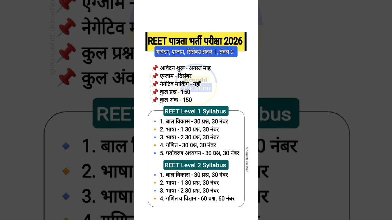 Exam 2026 kab hoga || Reet pre syllabus 2026 || Reet pre new vacancy 2026#reetpre2026