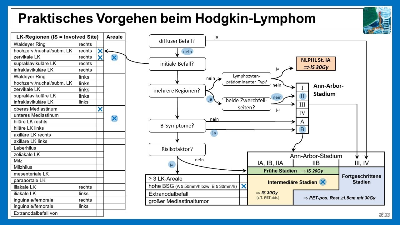 Praktisches Vorgehen beim M.Hodgkin | Strahlentherapie Prof. Hilke Vorwerk