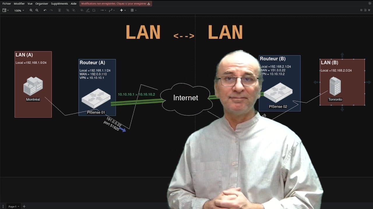 WireGuard on PfSense -- Simple LAN 2 LAN VPN configuration