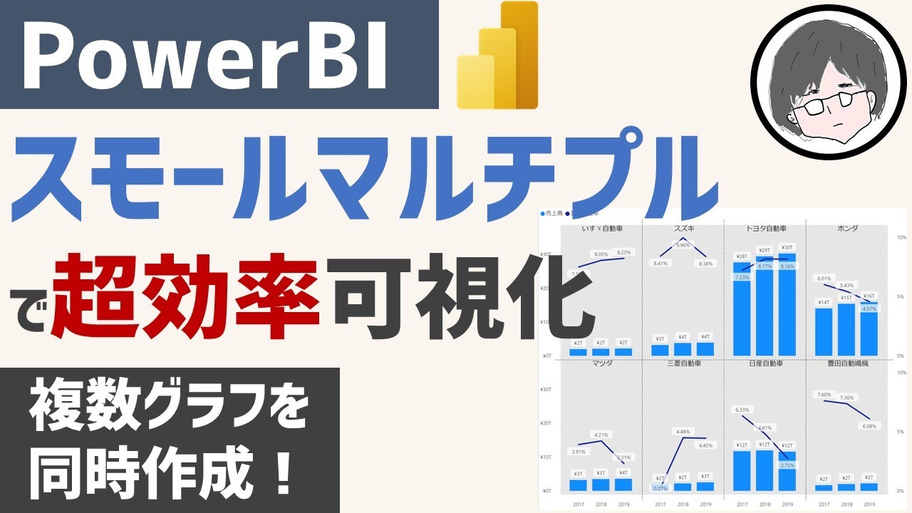 PowerBI スモールマルチプル解説【複数グラフを同時に作成する方法】