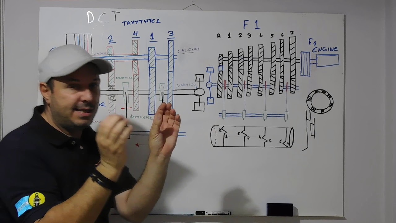 DSG & Σειριακα κιβωτια Ταχυτητων DCT & Sequential Gearbox