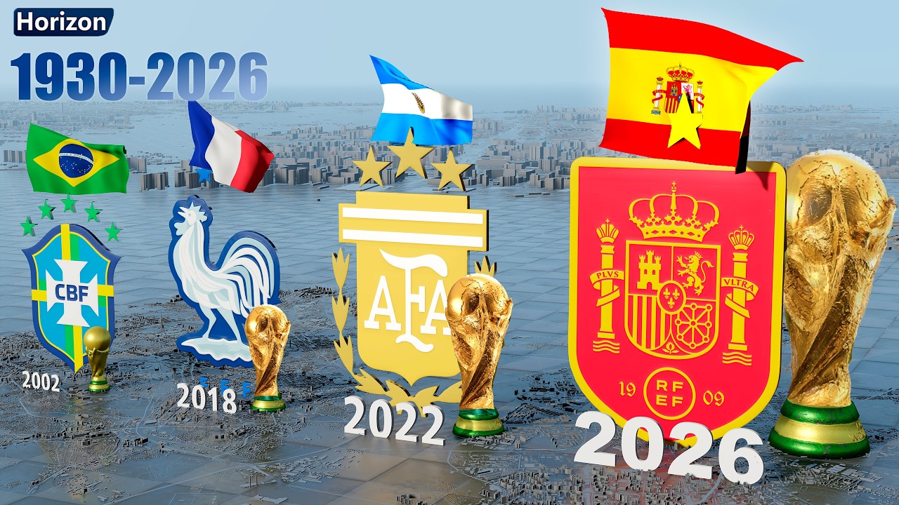 FIFA World Cup All Winners (1930&ndash;2026)