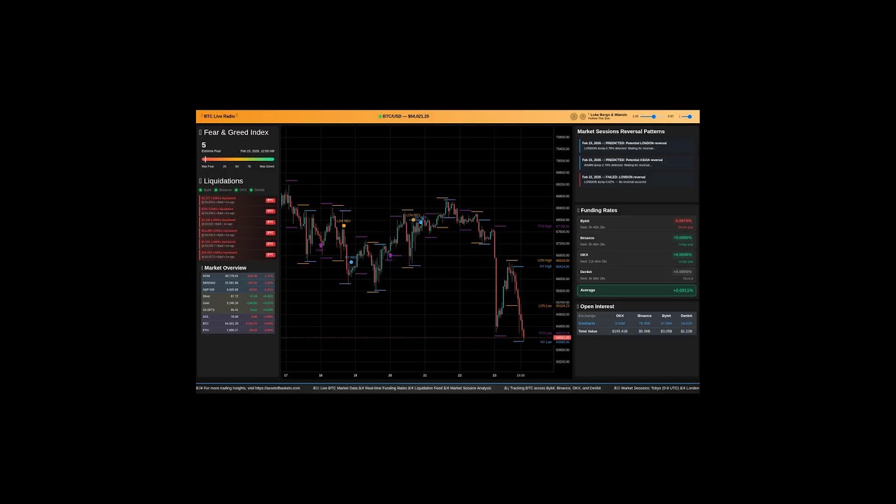 Bitcoin Live Market Sessions | Asset Of Baskets Live Stream