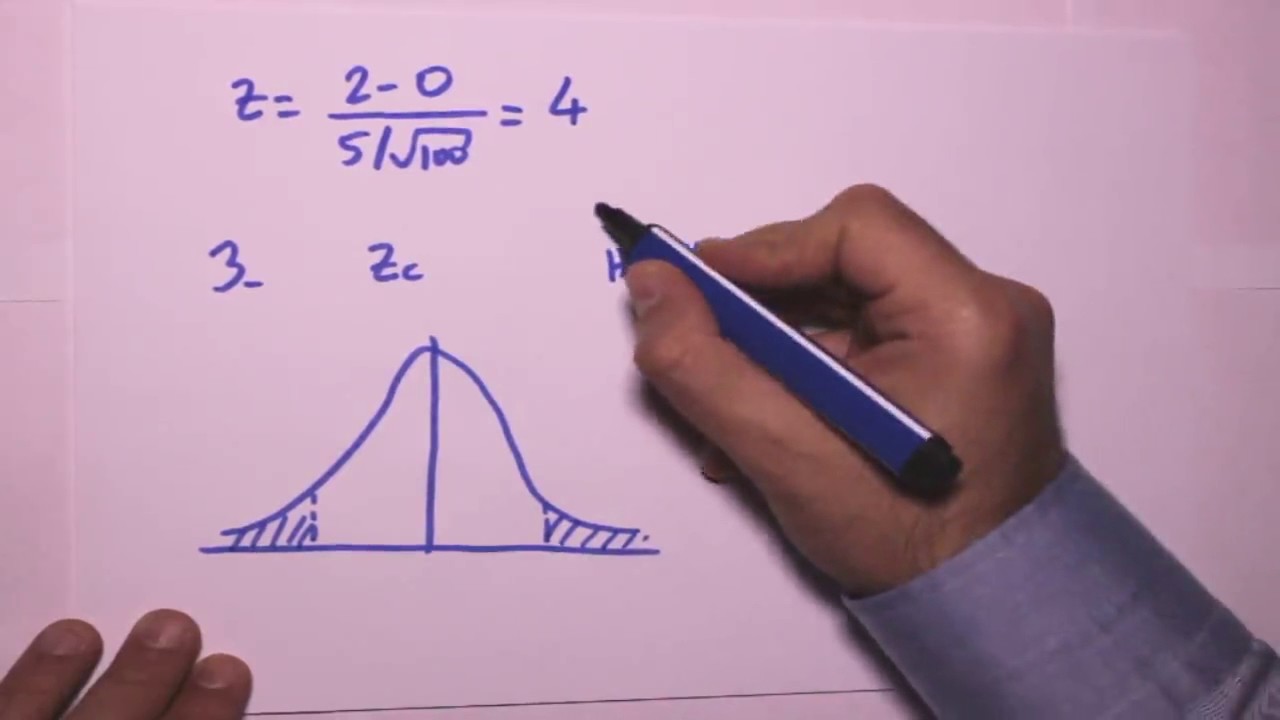 Hipotez testleri (Hypothesis testing) (2/5)
