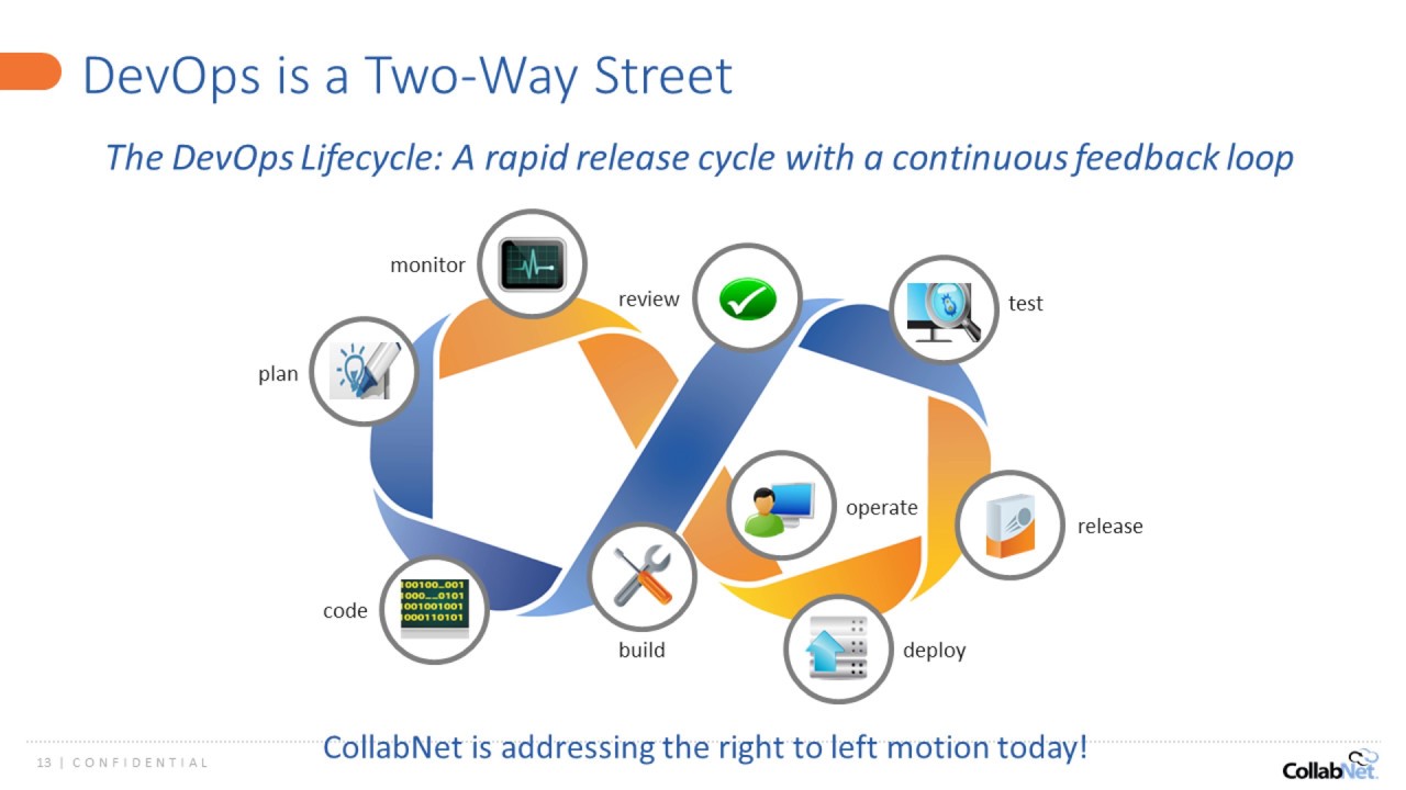 Actionable DevOps Webinar