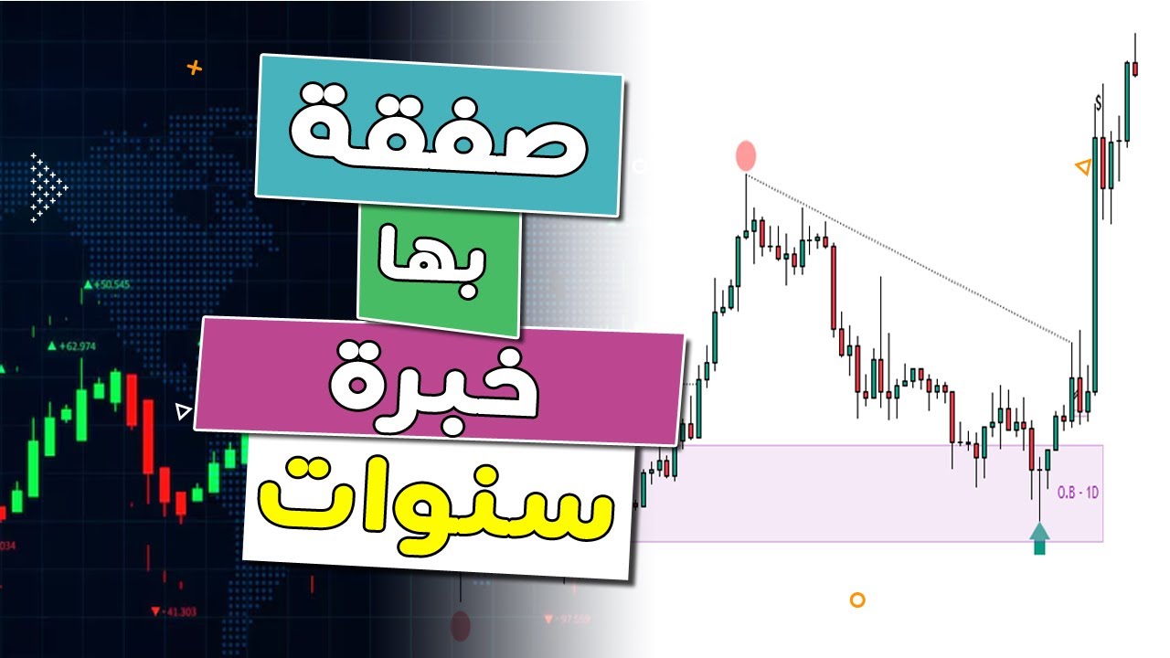 صفقة بدون أي ارتداد | SMC مع التحليل الفني