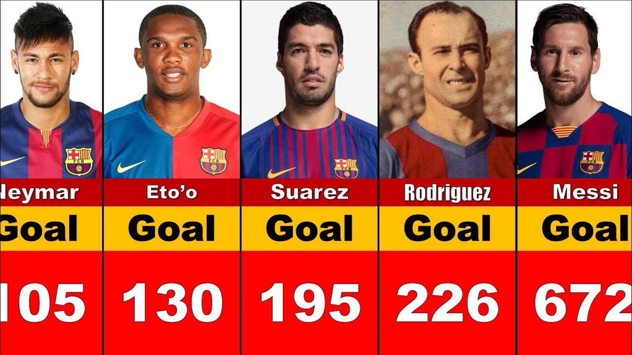 Barcelone Top 50 des meilleurs buteurs de tous les temps