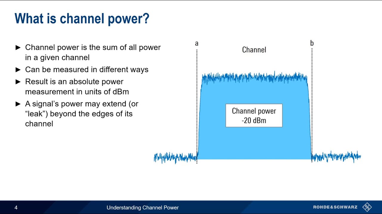Understanding Channel Power