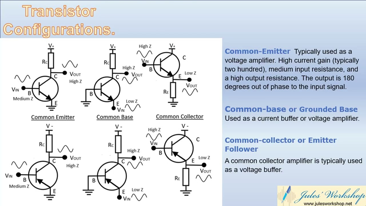 Advanced Lesson 9 semiconductors video