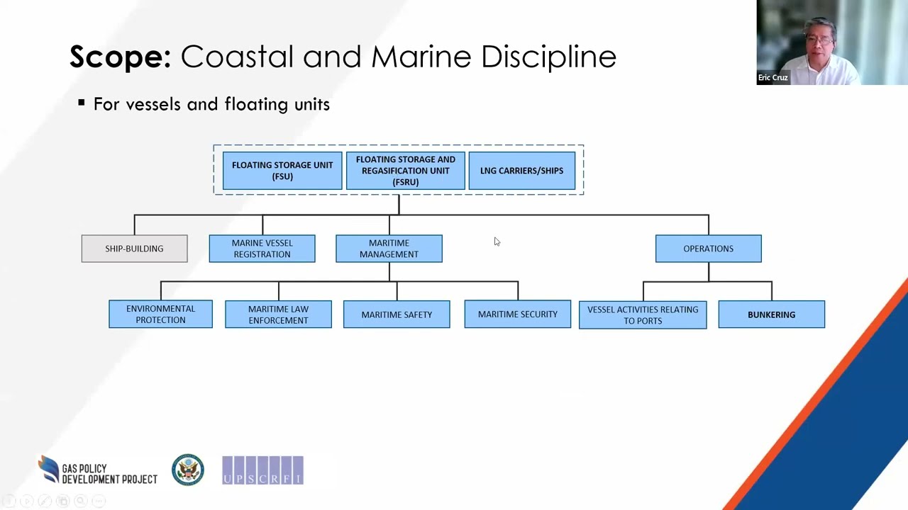 LNG Intro Course: Coastal and Port Engineering