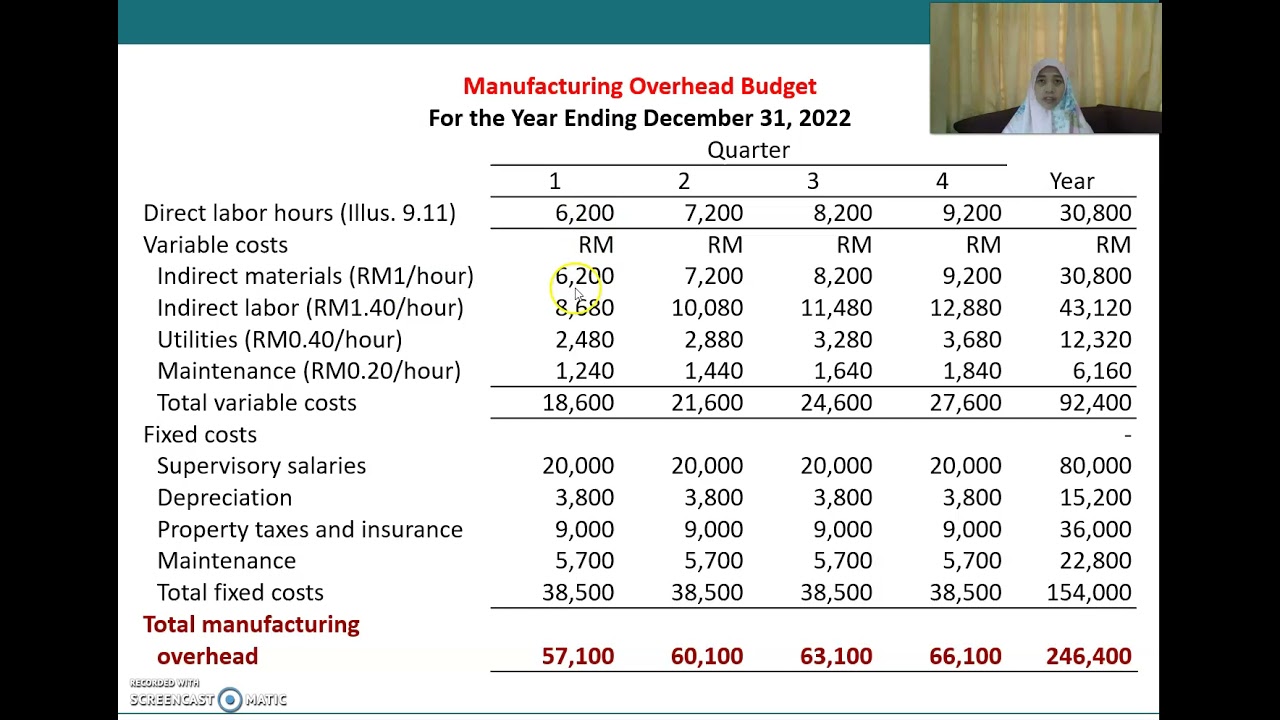 Budget Planning Part 9 &ndash; Manufacturing overhead budget