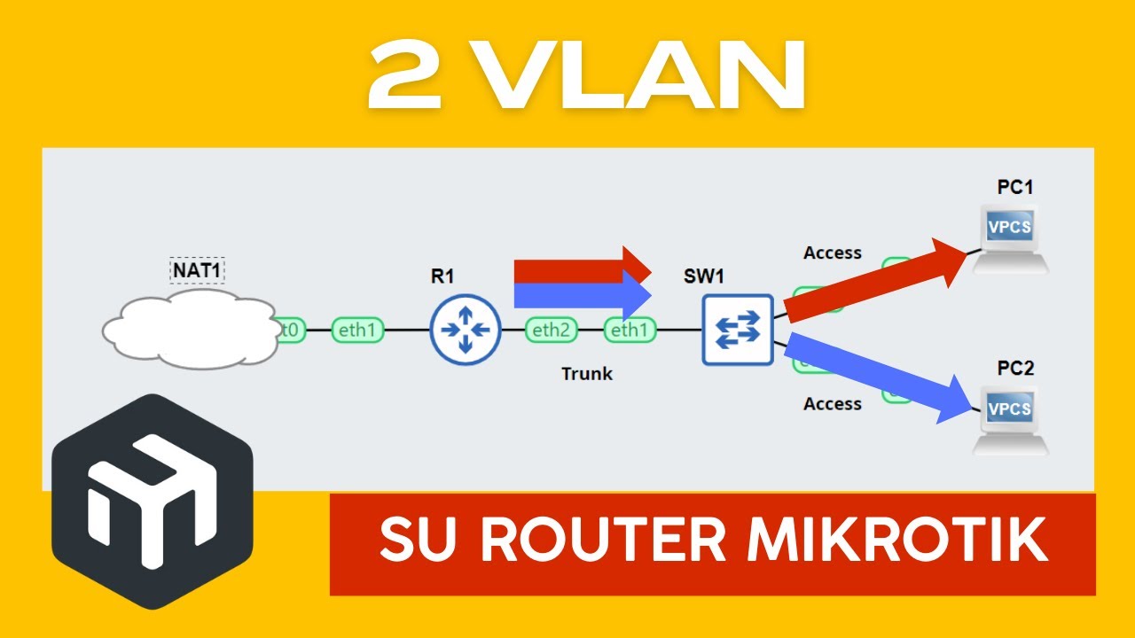 Come fare 2 VLAN su router MikroTik. Iniziare con MikroTik da Zero.
