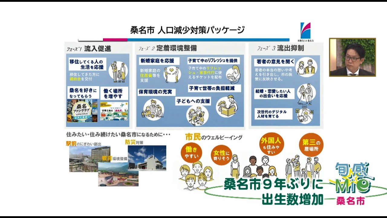 旬感☆Mie ～桑名市～●9年ぶりに出生数増加●自動運転レベル4取得目指すなど