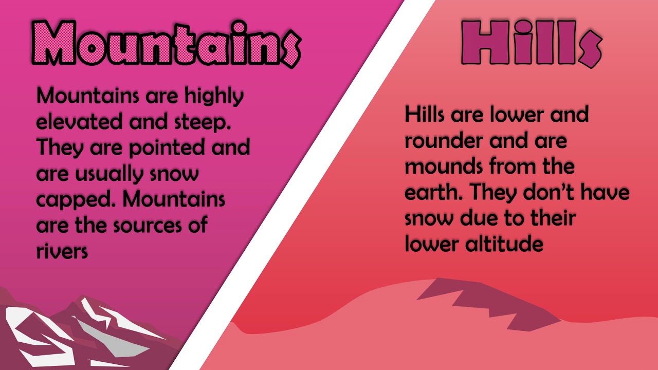 Introduction to Mountains and Hills #BasicGeography #Geography