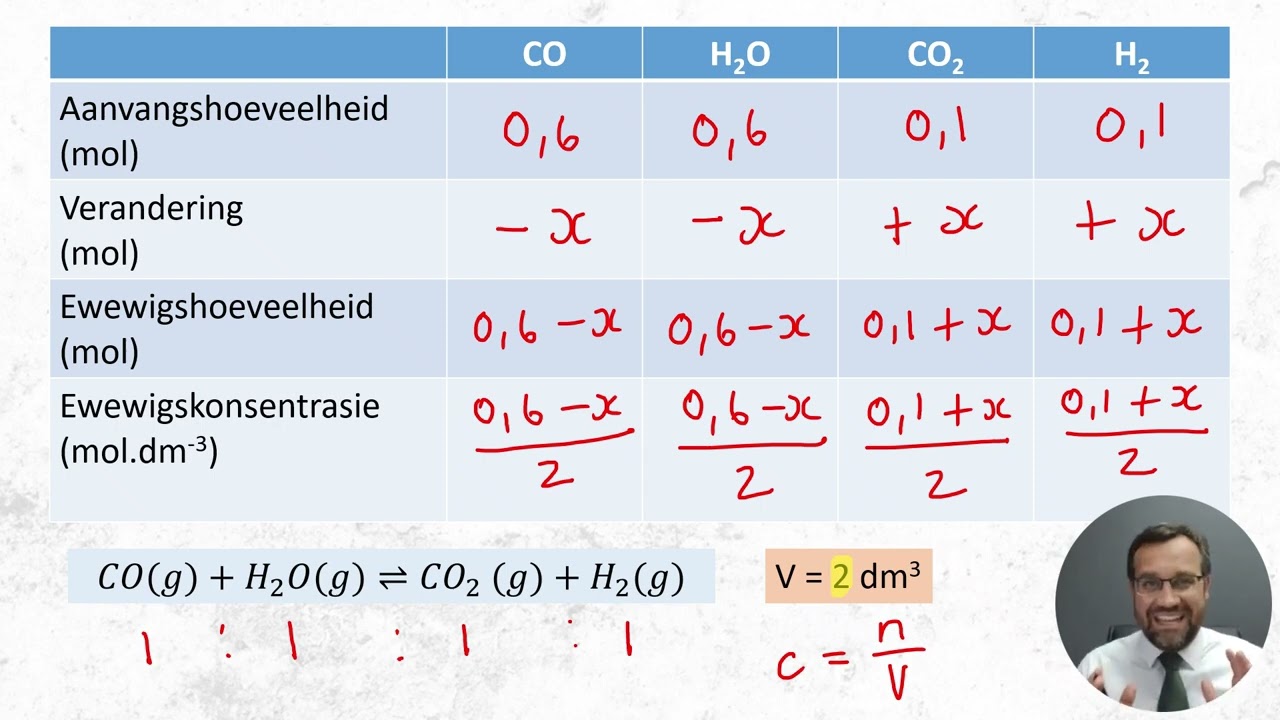 Graad 12 - Nasionaal - November 2024 - Chemiese ewewig (Eindeksamen)