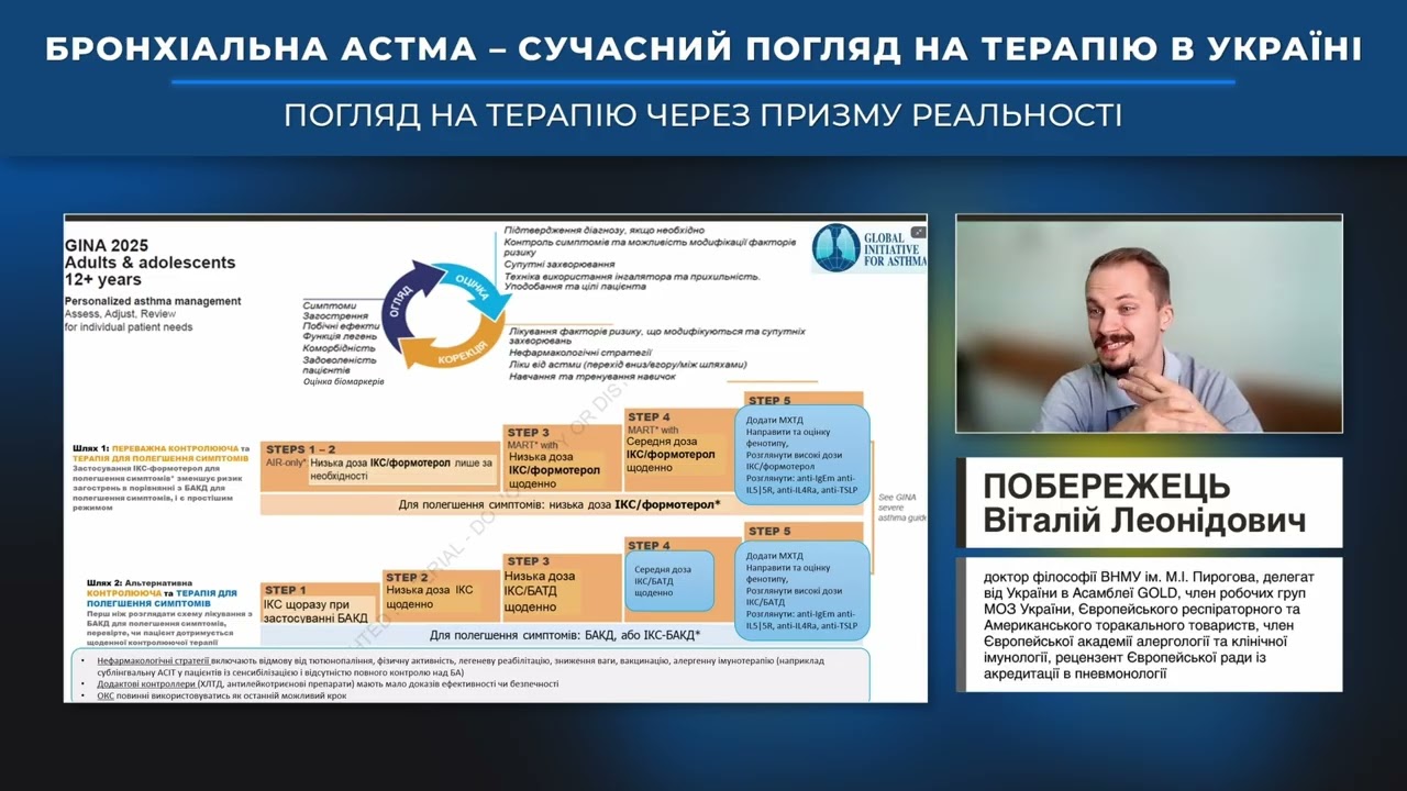 MART-терапія як база сучасного менеджменту БА: що говорить GINA? (Побережець Віталій Леонідович)