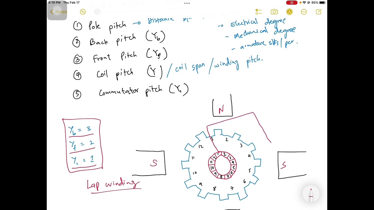 Armature winding pitches, pole pitch, front pitch, back pitch, coil/winding pitch, commutator pitch