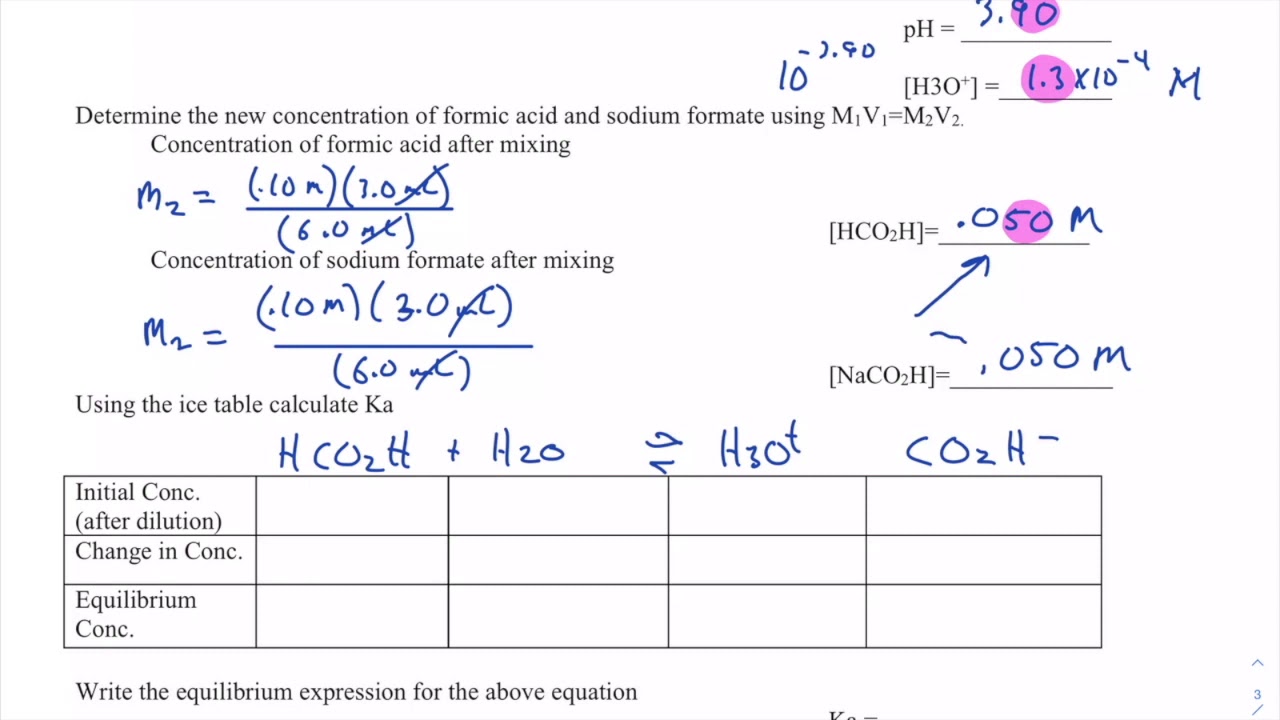 Common Ion Effect Prelab