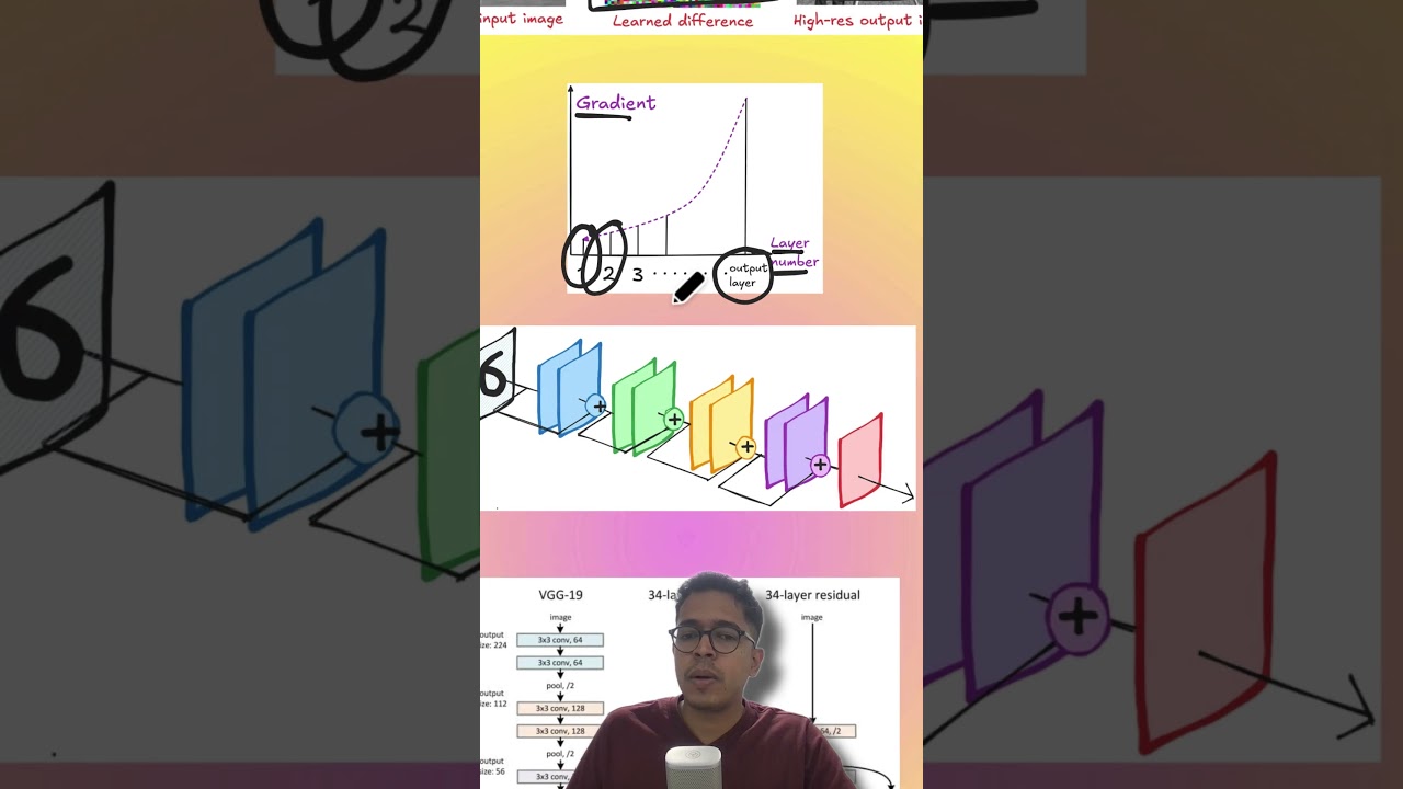 How does ResNet work? #ml #neuralnetwork #ai #machinelearning