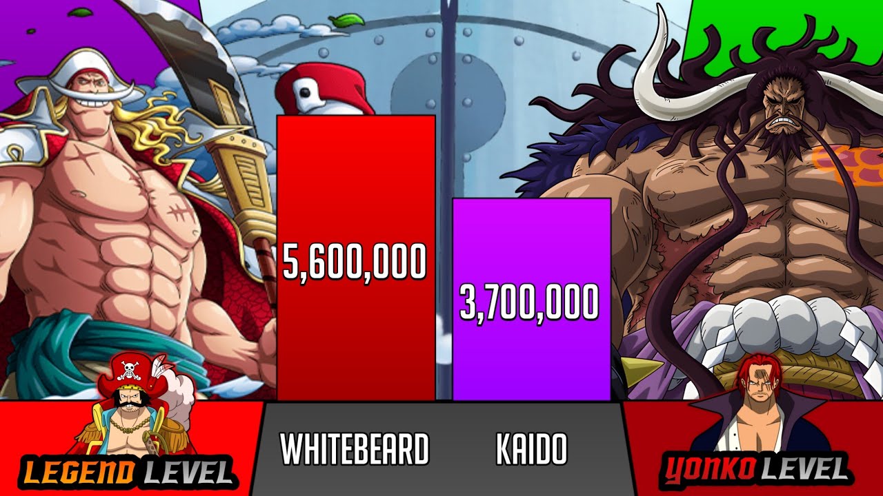 Whitebeard Vs Kaido Power Levels - One Piece - SP Senpai 🔥