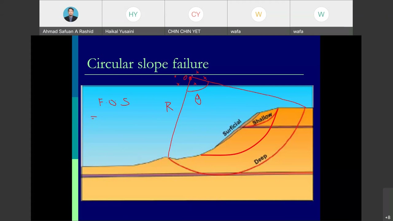 Slope Stability   Finite Slope Part 1