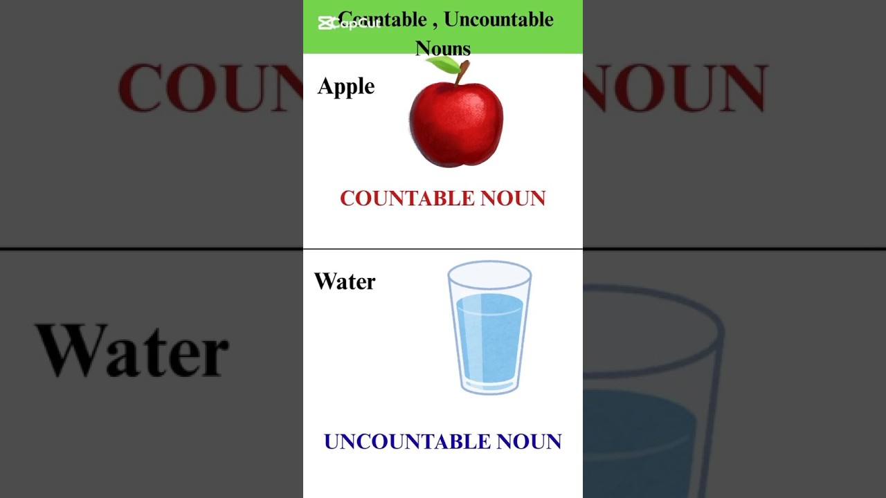 Nouns in English | Examples of Nouns  