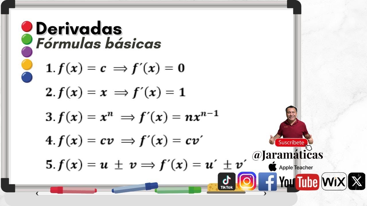 Como DERIVAR mentalmente: &iexcl;F&aacute;cil y r&aacute;pido!