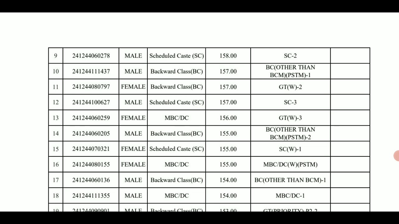 #Madras High Court Exam Results Selection List Latest Update on 7/17/2026💥💥💥