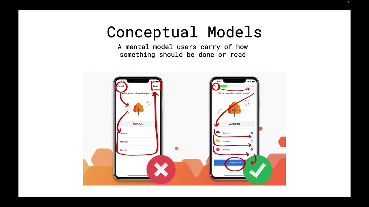 Good Vs Bad Ui Design