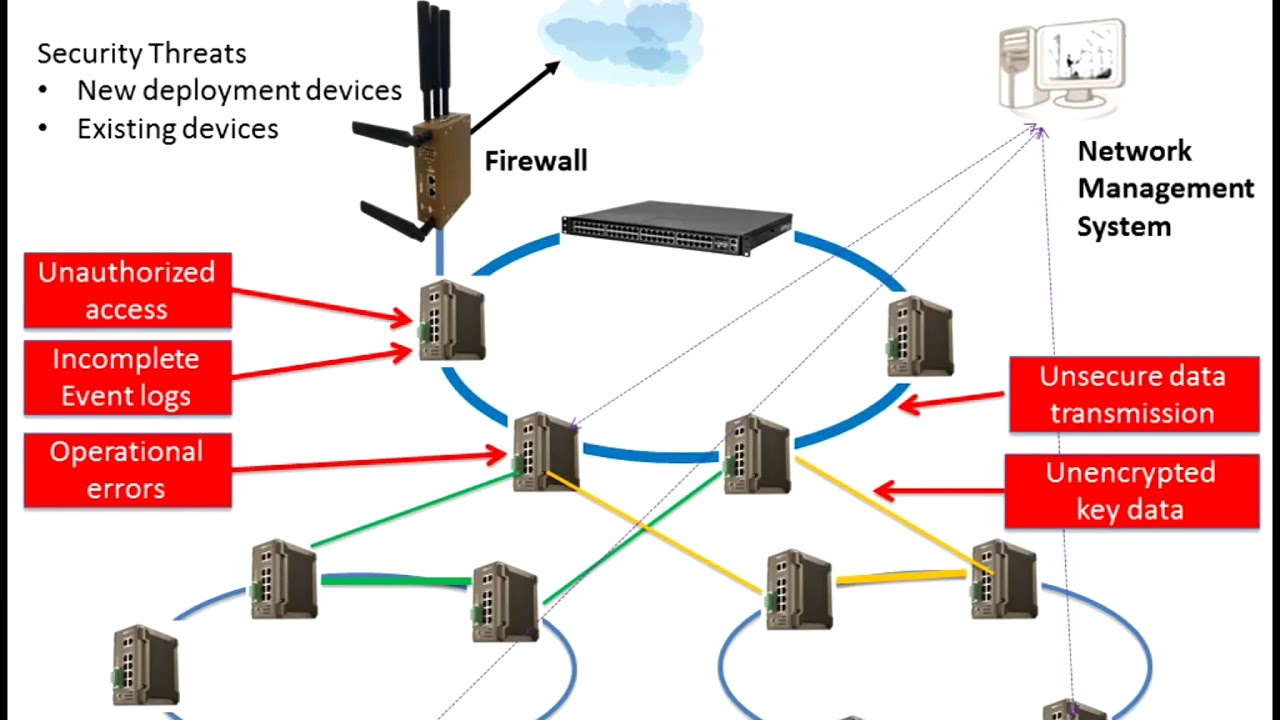 IIoT Cyber Security training (part 1)