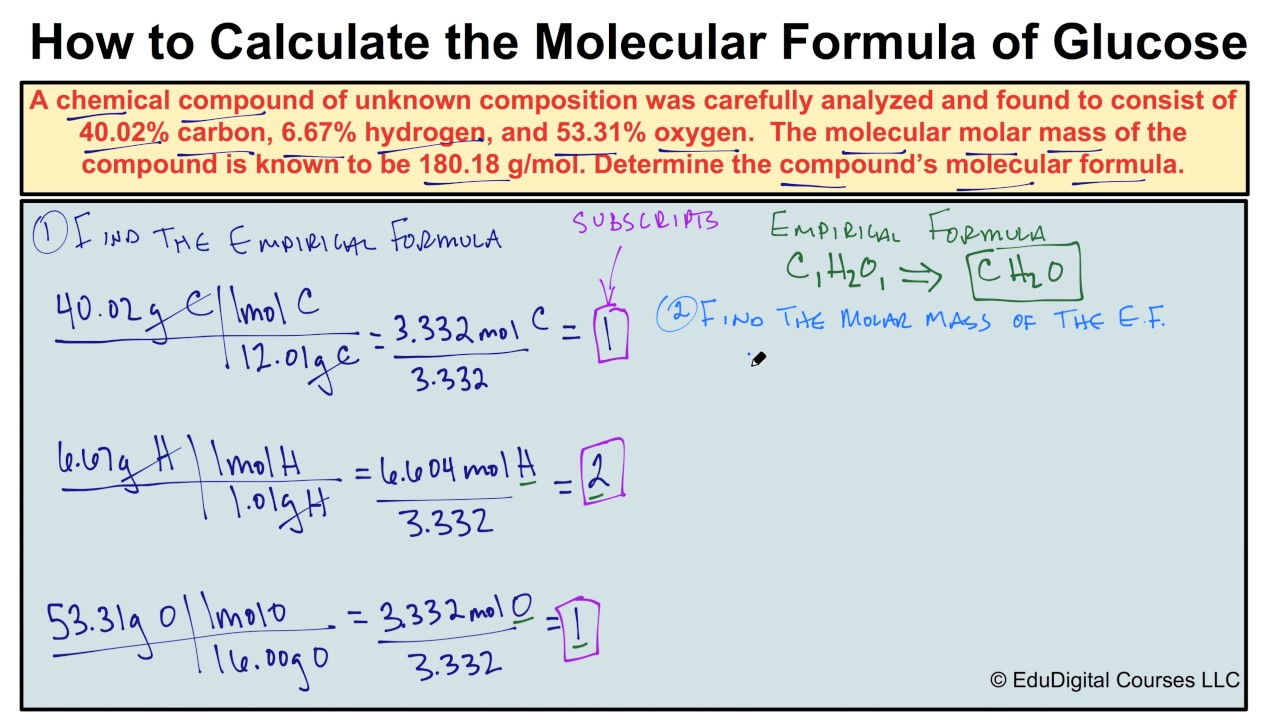 How to Calculate a Molecular Formula