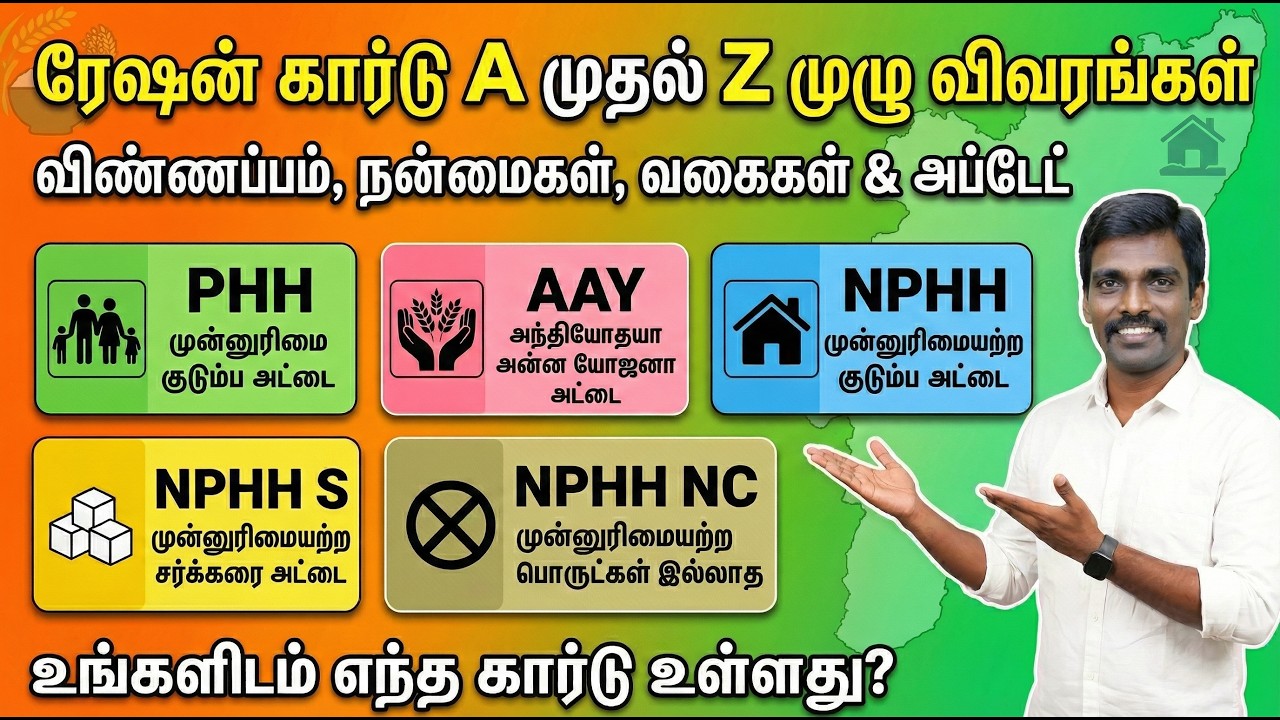 Ration Card A to Z Details | Apply, Benefits, Types & Update Explained