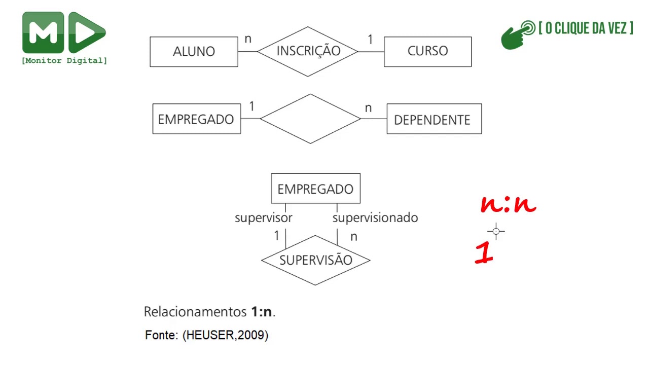 Banco de Dados: Diagrama Entidade-Relacionamento: cardinalidades em relacionamentos