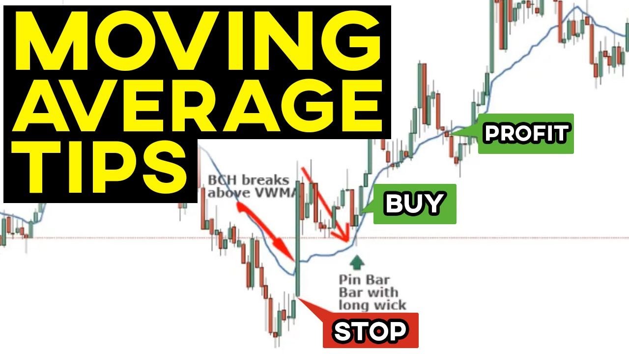 Volume-Weighted Moving Average Strat | Strategy of the Week Tim Black #4 | Trading Strategy Guides