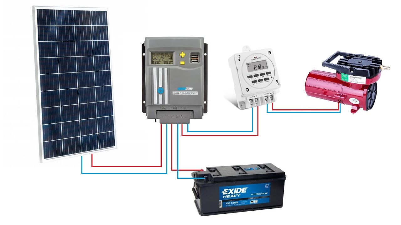 Pompa napowietrzająca / Air compressor Hailea ACO-003 solar panel, regulator MPPT 120D, Sinotimer