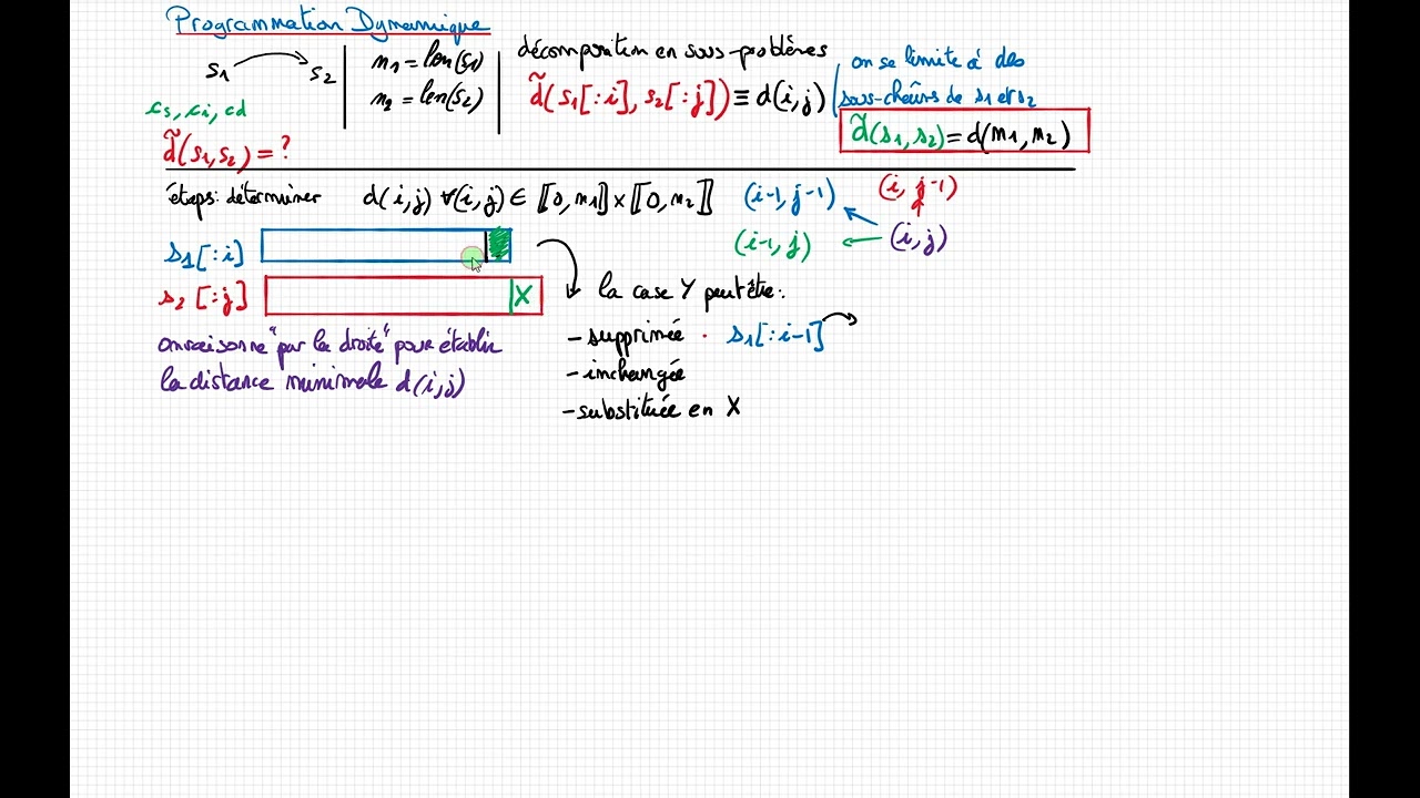 Programmation Dynamique : distance de Levenshtein