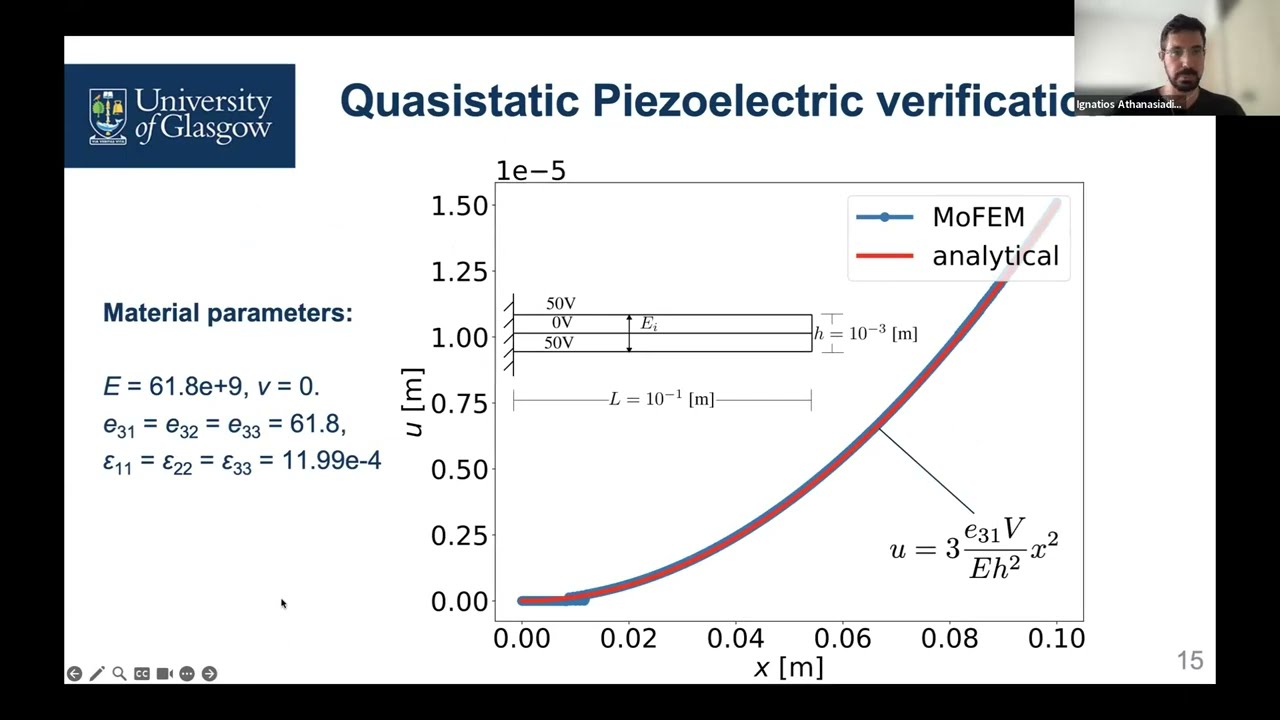 Piezoelectric material characterisation using the finite element model updating method